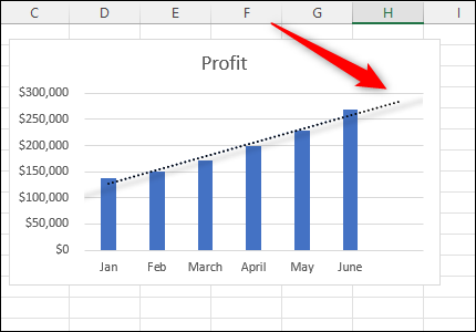 the-extended-trendline.