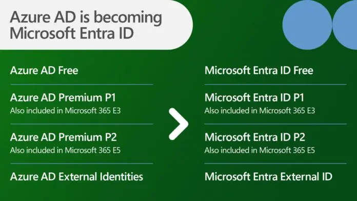 microsoft-entra-id-696x392.jpg.webp