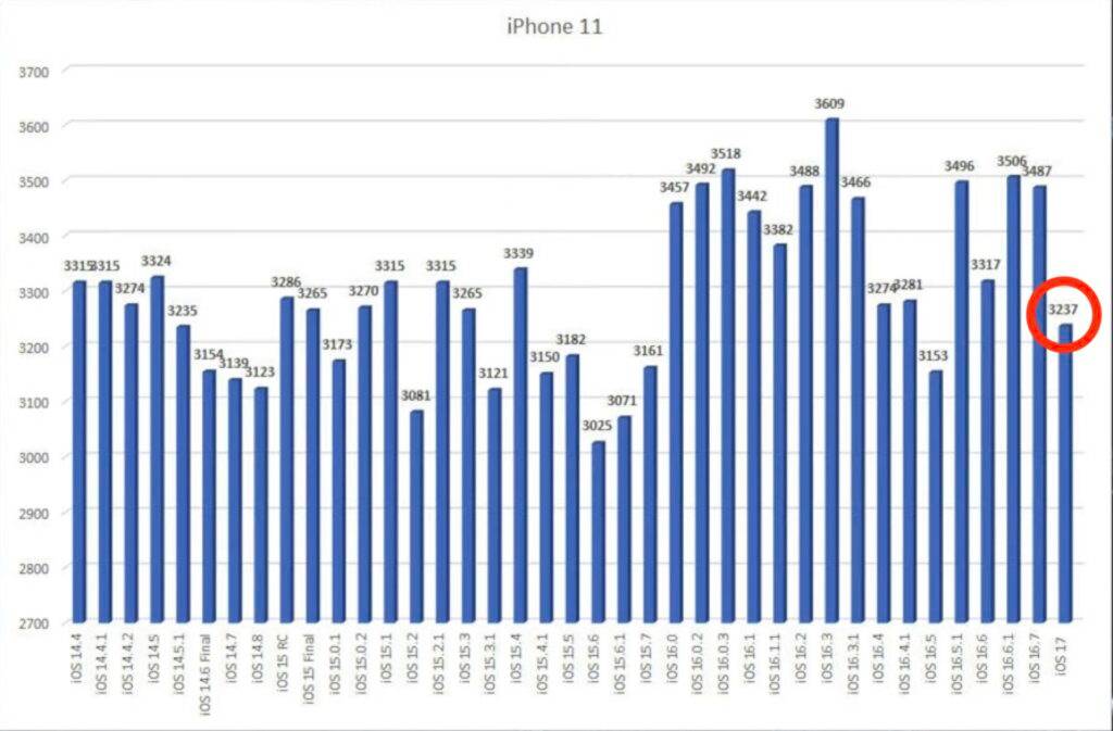 battery-ios17-iphone11-1-1024x673-1