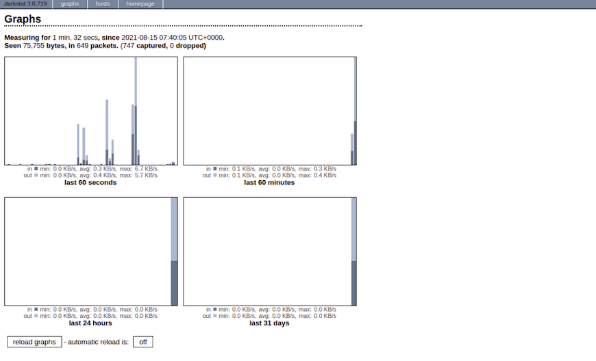 darkstat-web-interface-1