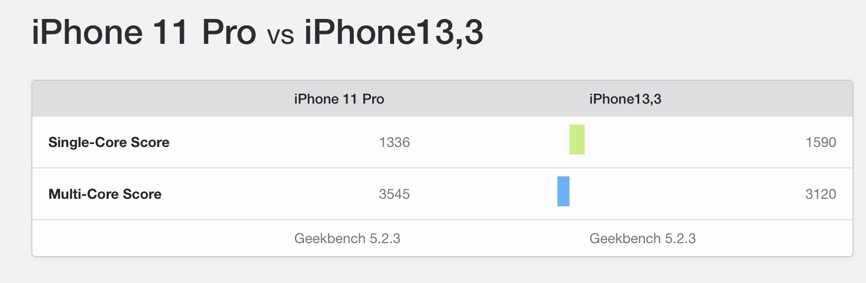 geekbench-iphone12pro3