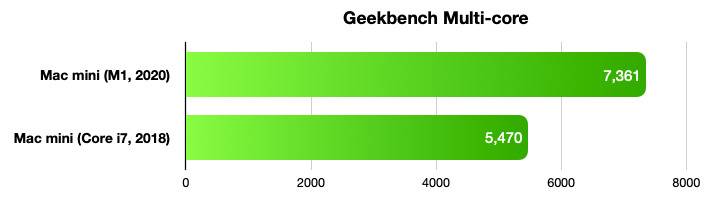 38967-74506-2020-mac-mini-benchmarks-geekbench-2-xl